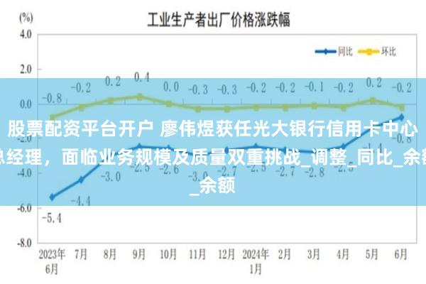 股票配资平台开户 廖伟煜获任光大银行信用卡中心总经理，面临业务规模及质量双重挑战_调整_同比_余额