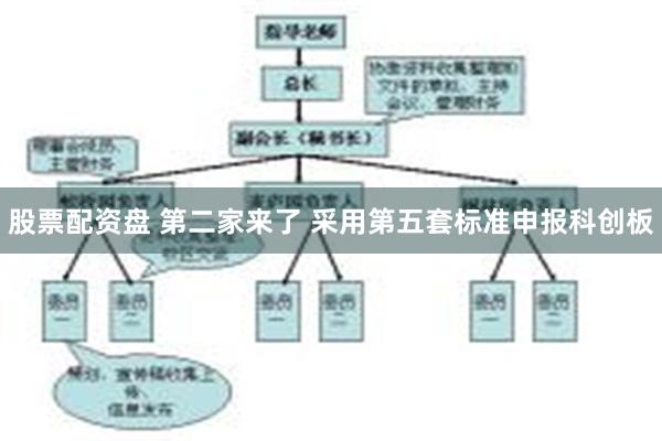 股票配资盘 第二家来了 采用第五套标准申报科创板