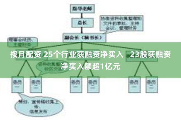 按月配资 25个行业获融资净买入   23股获融资净买入额超1亿元